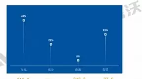 创维首款OLED电竞显示器G90布局“专业化+高端化”新赛道