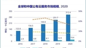 角逐云计算下一个十年，金山云如何胜出？