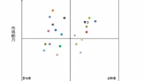 依托五大产品平台 青云QingCloud推进“云网边端”全域智能