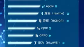 中国市场爆发元年realme真我618稳居安卓销量TOP2
