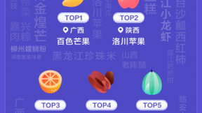 抖音电商发布618数据，助22.3万款好物卖向全国