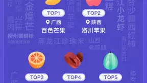 抖音电商发布618数据，助22.3万款好物卖向全国