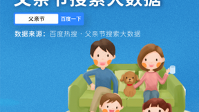 百度搜索大数据：父亲节心仪消费出炉，“植发、医美、办健身卡”上榜