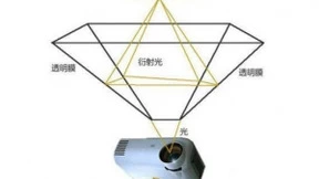 吹响全息视觉技术时代的冲锋号,微美全息3D裸眼光场技术日臻完善