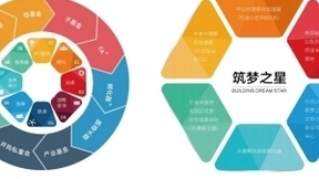 筑梦之星：建立产业联盟，打通互通互联企业生态圈