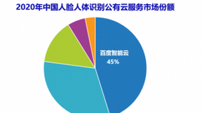 IDC报告：百度智能云AI Cloud市场份额连续四次第一
