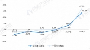 联发科要持续发力平板电脑市场？Kompanio有点意思！