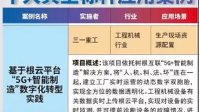 树根互联根云平台帮助三一重工打造“5G+智能制造”数字化