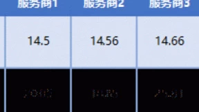 阿里云公共DNS通过下一代互联网国家工程中心第三方测试