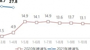 1-4月我国互联网企业完成业务收入4676亿元 同比增长达27.8%