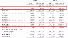鹰瞳科技递交招股书，AI医疗影像或将撑起一门IPO