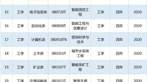 我国今年新增37个本科专业：约1/3为电子信息类和人工智能类，包括智能采矿、智慧交通等