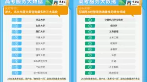 2021年百度高考服务成绩单：AI加持，名师助阵，单月使用人次超72亿
