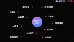 持续创新技术与产品，美图公司实现影像技术与内容运营双突破