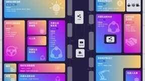 世界人工智能大会已促成近百个重要合作项目