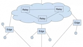 云游戏打破硬件限制，网易云信助力打破发展掣肘