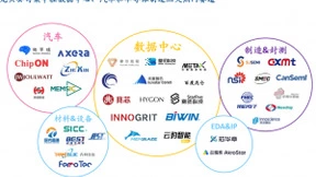 去年逾534家中国半导体企业获融资，融资总额达1536亿元