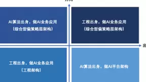 AI转型，AI架构师是关键