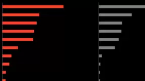 58同城发布物流快递服务就业趋势：物流快递行业招聘需求旺盛，女性快递员有所增长