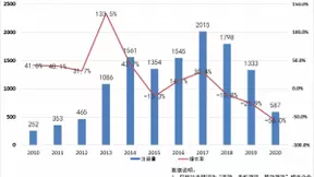 《最强蜗牛》运营商赴港上市背后：我国手游相关企业注册量连续3年下跌