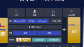 WAIC2021即将于上海开幕，百度携AI、量子、开源等技术等你来