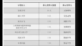 百度AI交互专利荣获专利金奖，迈入智能交互新时代