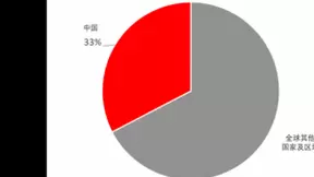 到2030年中国5G经济贡献将占全球1/3，高通新任CEO非常重视中国市场