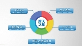 摩天之星：提升企业管理之道，助力企业长期发展