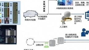 格创东智工业AI视觉检测，为先进制造再上一道“保险”