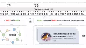 知识增强大模型显威力！百度ERNIE 3.0一举刷新50多个NLP任务基准，并登顶 SuperGLUE 全球榜首