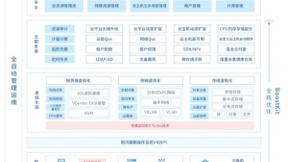 银河麒麟V10+ZStack+鲲鹏拿下SPEC Cloud测试全球最高分