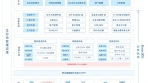 银河麒麟V10+ZStack+鲲鹏拿下SPEC Cloud测试全球最高分