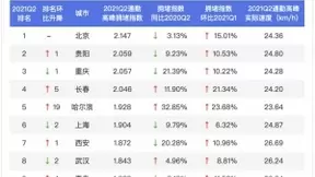 百度地图2021Q2中国百城交通报告：旅游城市西安连续五季度周末最堵