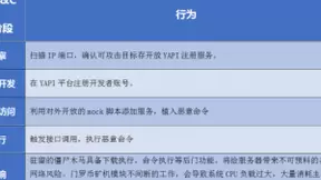 腾讯安全捕获YAPI远程代码执行0day漏洞在野利用，该攻击正扩散，可使用防火墙阻截