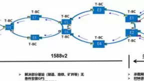 中国移动联合华为发布5G传输网络时钟安全保障方案