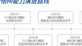 腾讯AI“王者绝悟”亮相世界人工智能大会 展现“AI+游戏”全新可能