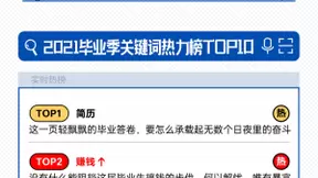 大数据里的2021毕业故事，OPPO浏览器热力词分析