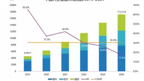 “AI+”产业方兴未艾，黄河信产纵深布局人工智能计算领域