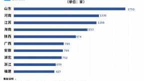 动力电池回收纳入“十四五规划”：上半年相关企业注册量同比上涨2611.2%
