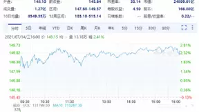 苹果涨近3%市值2.5万亿美元续刷新高，传新款iPhone或提前发布
