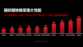 双A芯片加300Hz高刷 ROG魔霸5R正式开售首发12999元