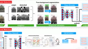 腾讯优图荣获CVPR2021 Image Matching Workshop双赛道冠亚军