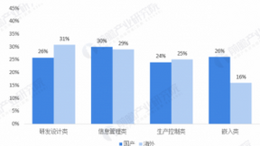 本土工业软件云端部署加速，工业互联网平台助力打破壁垒