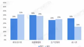 本土工业软件云端部署加速，工业互联网平台助力打破壁垒