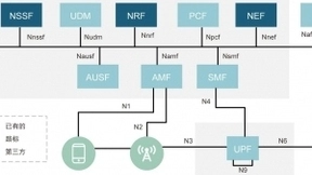 广东联通携手华为实现业界首个5GC同HA内x86服务器异构商用
