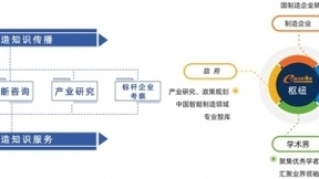 e-works加速全国智能制造服务体系布局