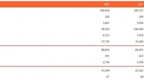 中国联通6月净增5G套餐用户724万户 累计达1.13亿户