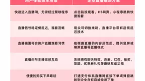 欢拓云直播—如何让您的企业直播更出彩