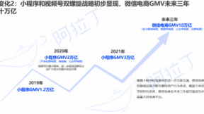阿拉丁白皮书 | 2021上半年小程序DAU超4.1亿， 预计全年交易GMV近3万亿