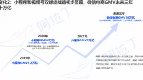 阿拉丁白皮书 | 2021上半年小程序DAU超4.1亿， 预计全年交易GMV近3万亿